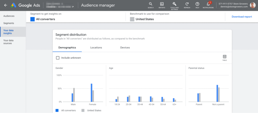Insights on segment distribution in Google Ads Audience Manager